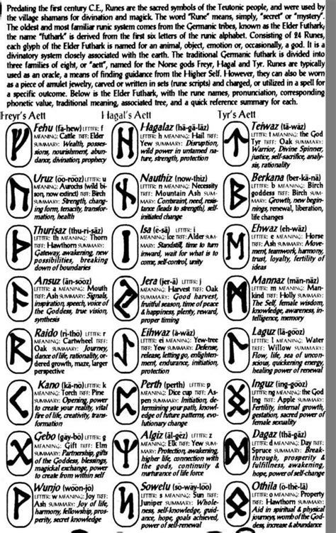 RUNE Meaning in Tagalog .